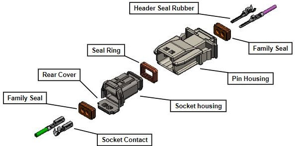 Miniature Sealed 2/4 pin connector kit.