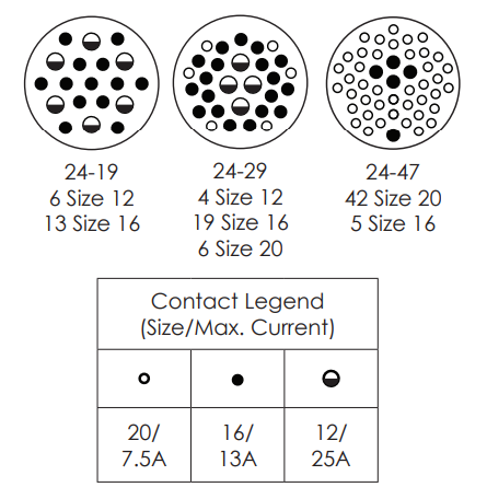 Bulk Head Connectors (Size 24)