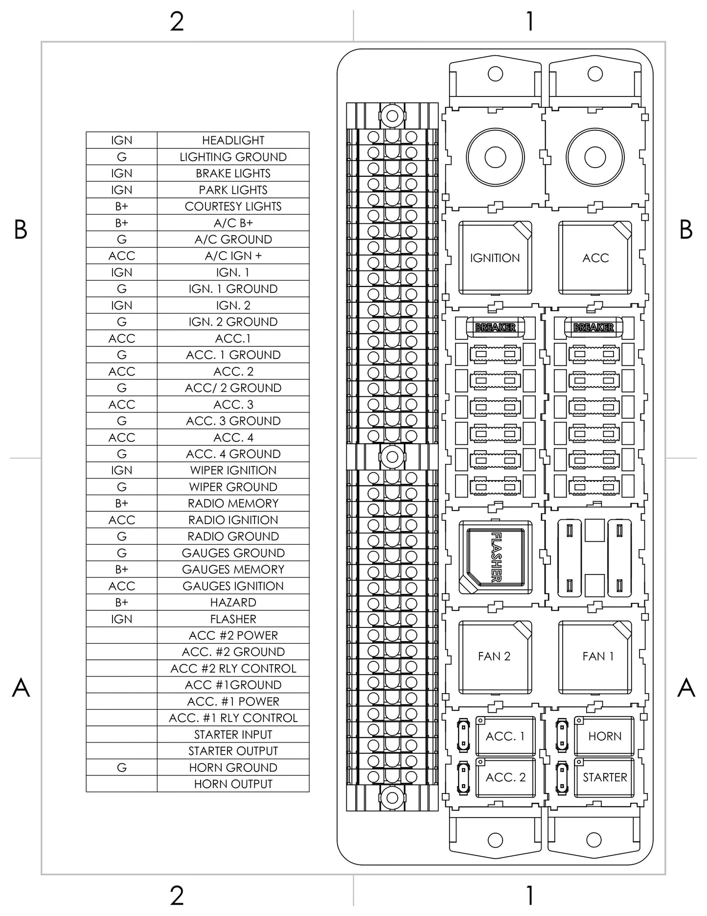 Custom PDM Solution