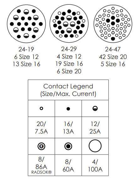 Amphenol Bulkhead Connectors
